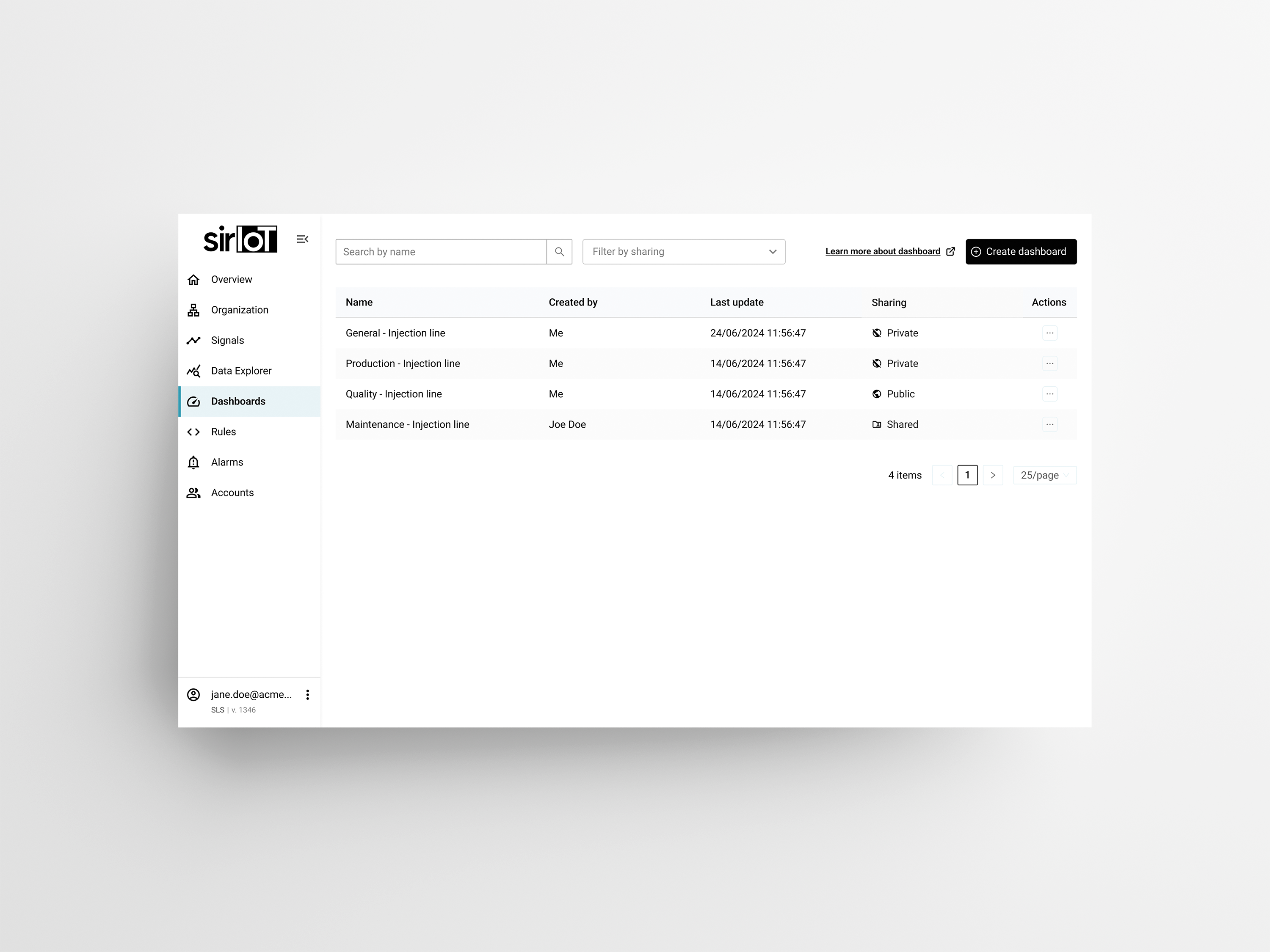 Dashboards list Dashboards list