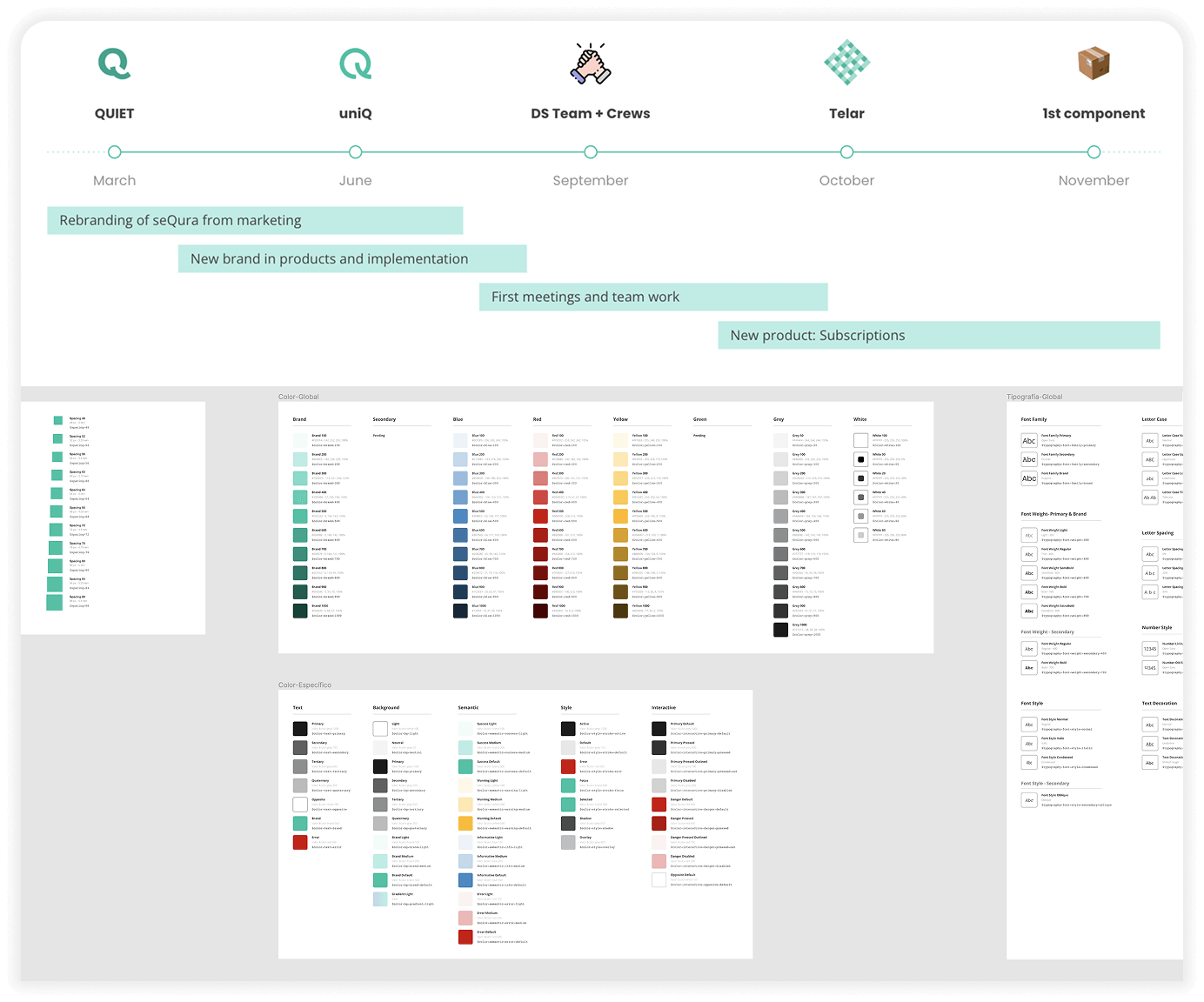 Cronología ylibrería