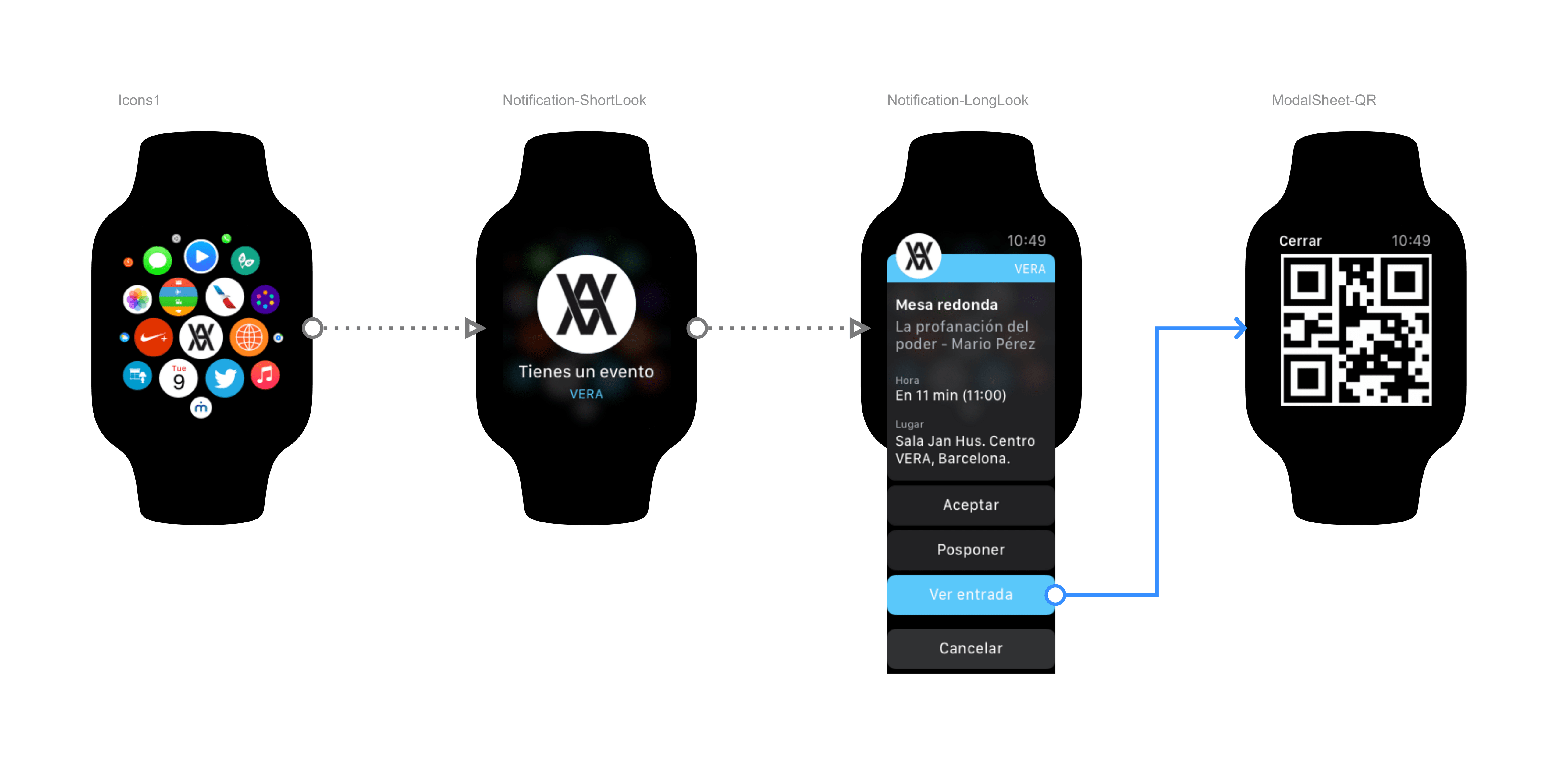 Flujo de la notificación